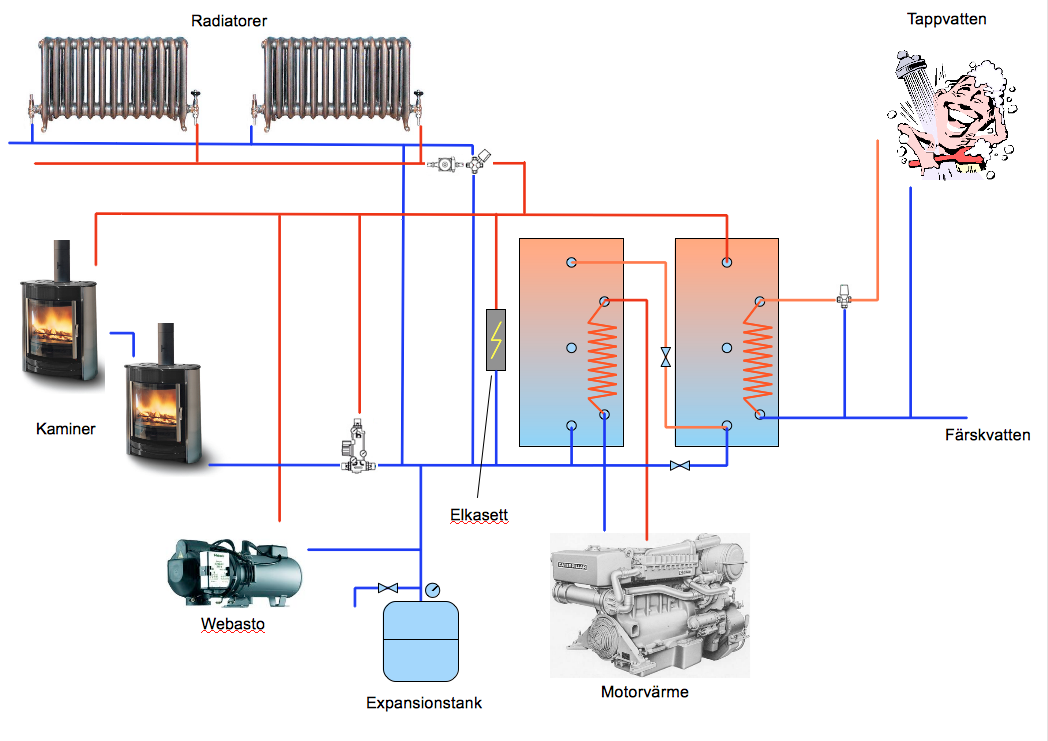 Värmesystem schema