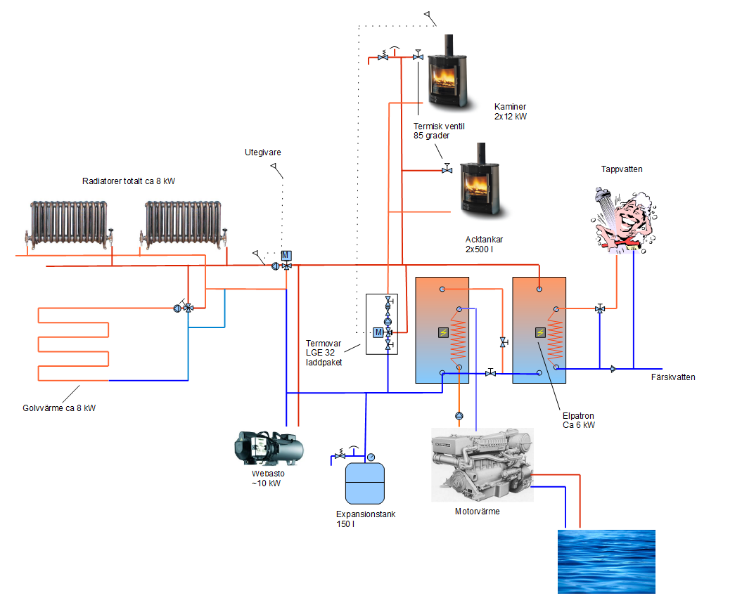 värmesystem v10.png