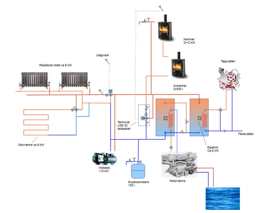 värmesystem v9.png