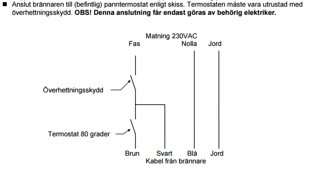 Inkopplingsanvisning TB Mini