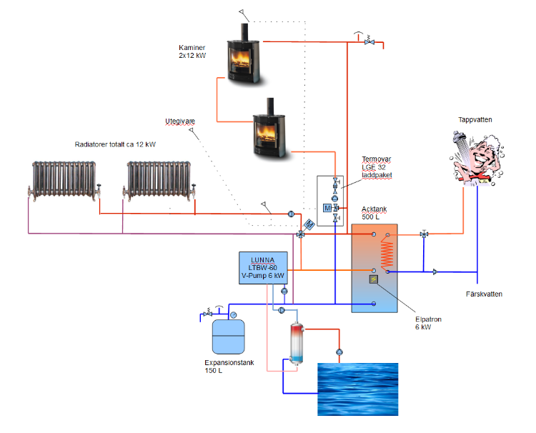 värmesystem v14.png