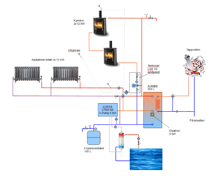 värmesystem v15.png