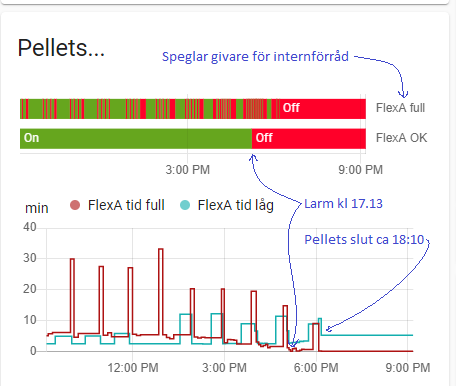 Janfire Flex-a pelletslarm.png